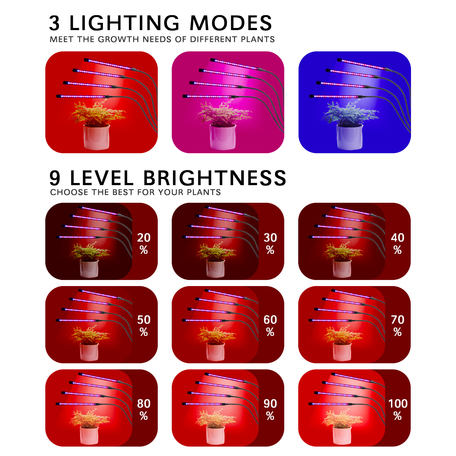 USB LED Plant Grow Light Indoo - مراجعة Plant Growth Regulator وسعره