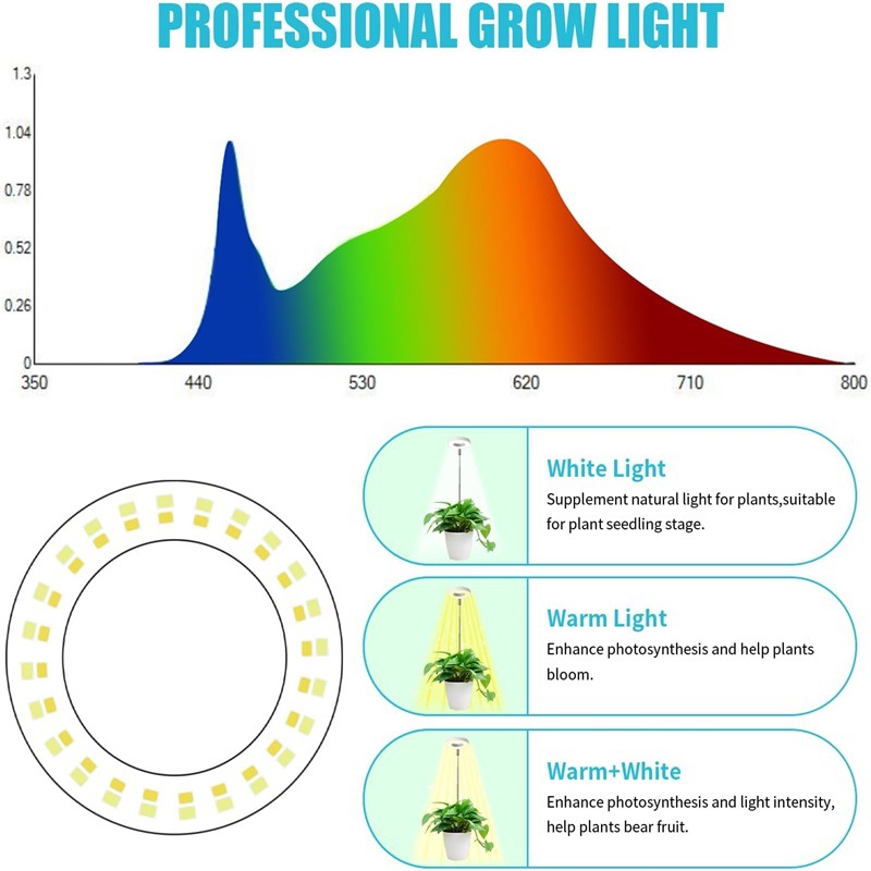 1/2/3 Rings Full Spectrum Plan - مراجعة Plant Growth Regulator وسعره
