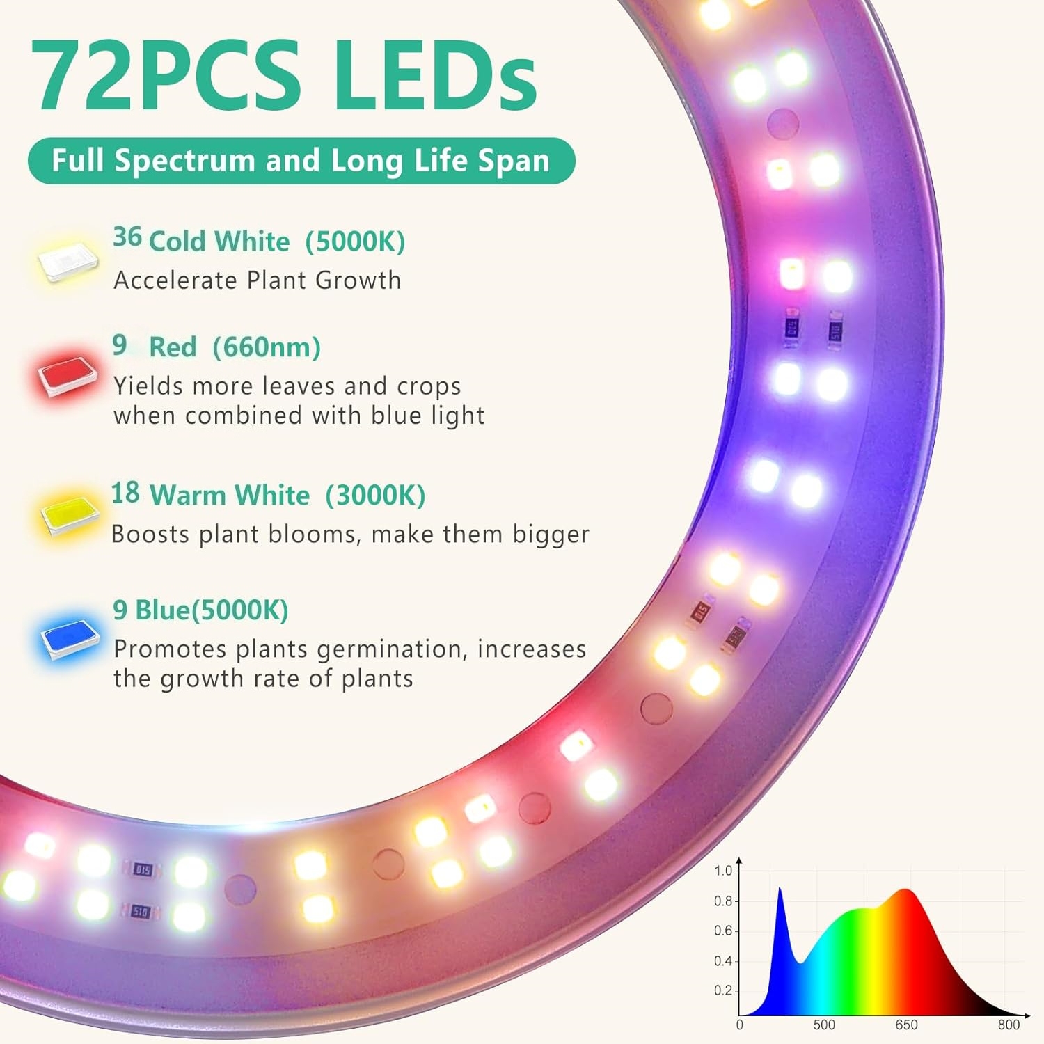 Plant Grow Light, Height Adjus - مراجعة Plant Growth Regulator وسعره