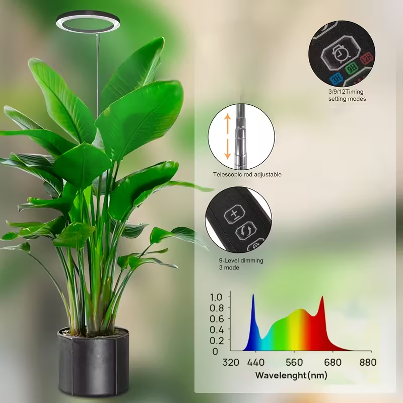 Adjustable Indoor Plant Led Gr - مراجعة Plant Growth Regulator وسعره