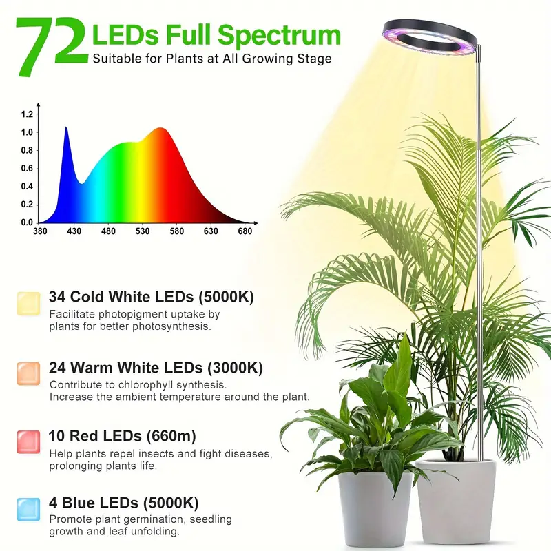 Adjustable Indoor Plant Led Gr - مراجعة Plant Growth Regulator وسعره