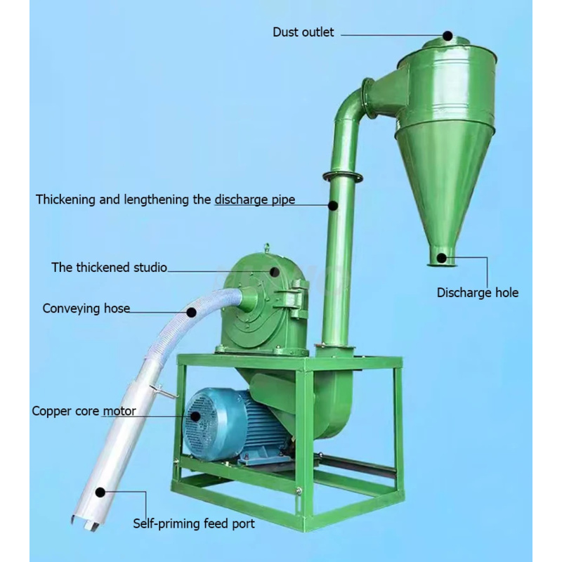 Hot Selling Animal Feed Proces - مراجعة Grain Mill Grinder وسعره